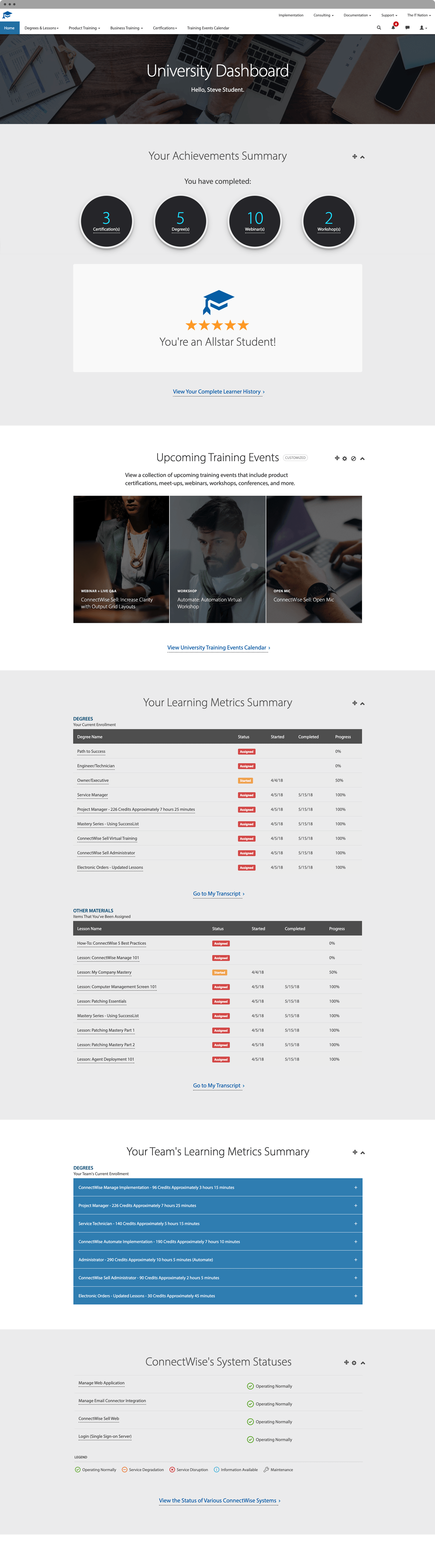 Enlarged Full View of Dashboard Screen